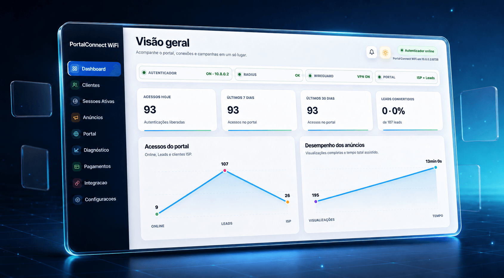Painel do PortalConnect WiFi apresentado em perspectiva 3D